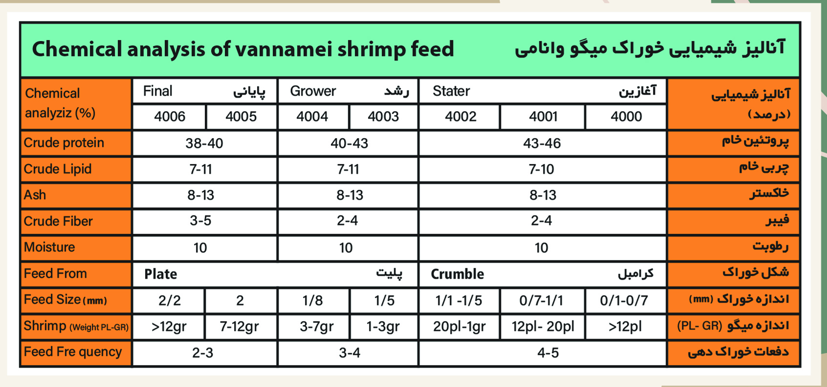 تولید تخصصی خوراک آبزیان گروه پیشرو دانه